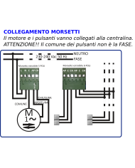 CENTRALINA AUTOMAZIONE TAPPARELLE / SERRANDE
